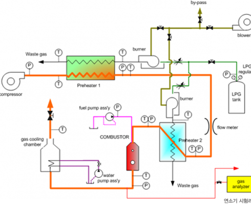 Design and manufacture of combustor test rig